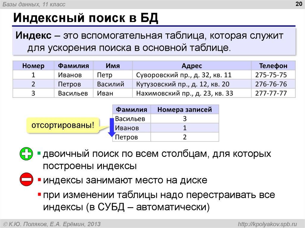 Индексный поиск в БД