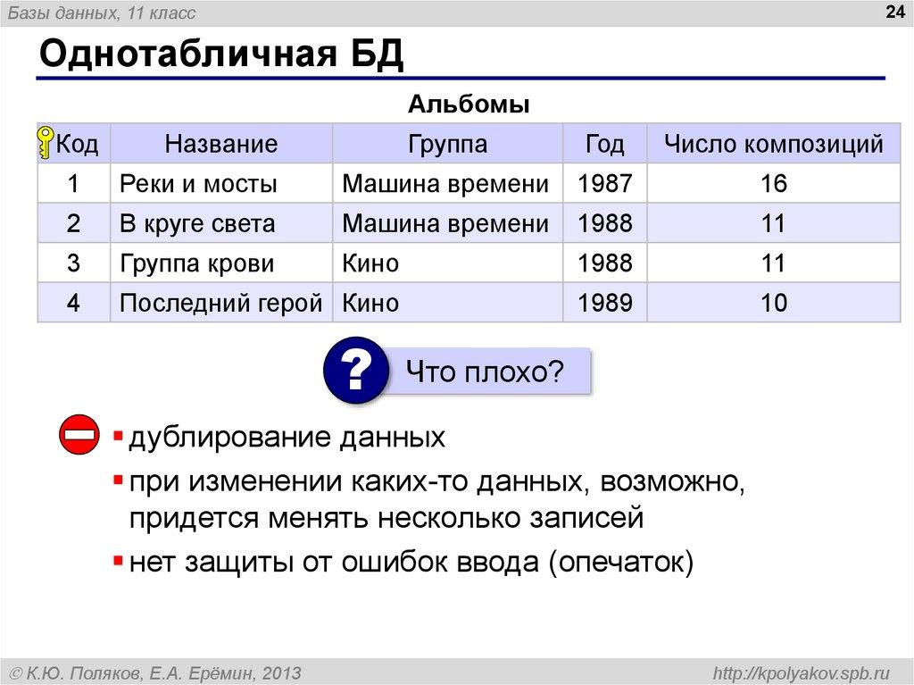 Однотабличная БД