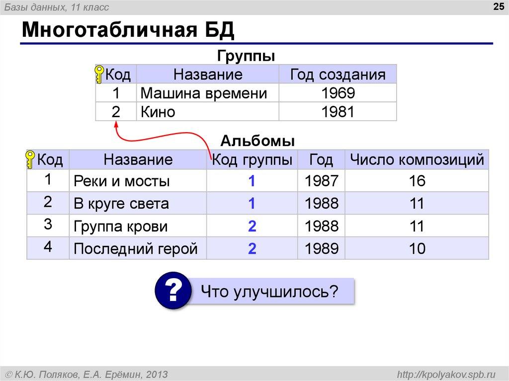 Многотабличная БД
