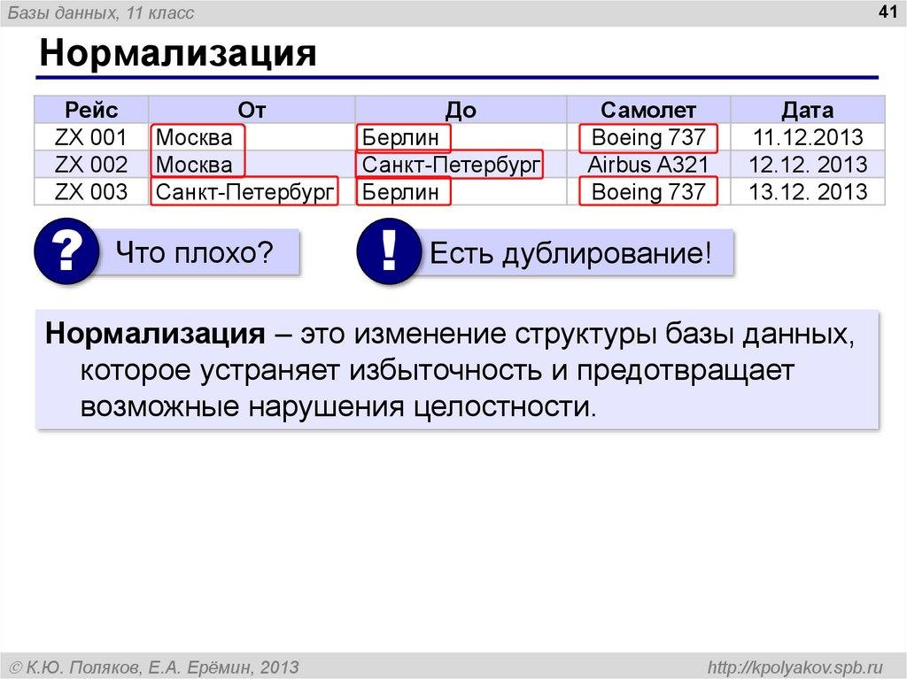 Нормализация