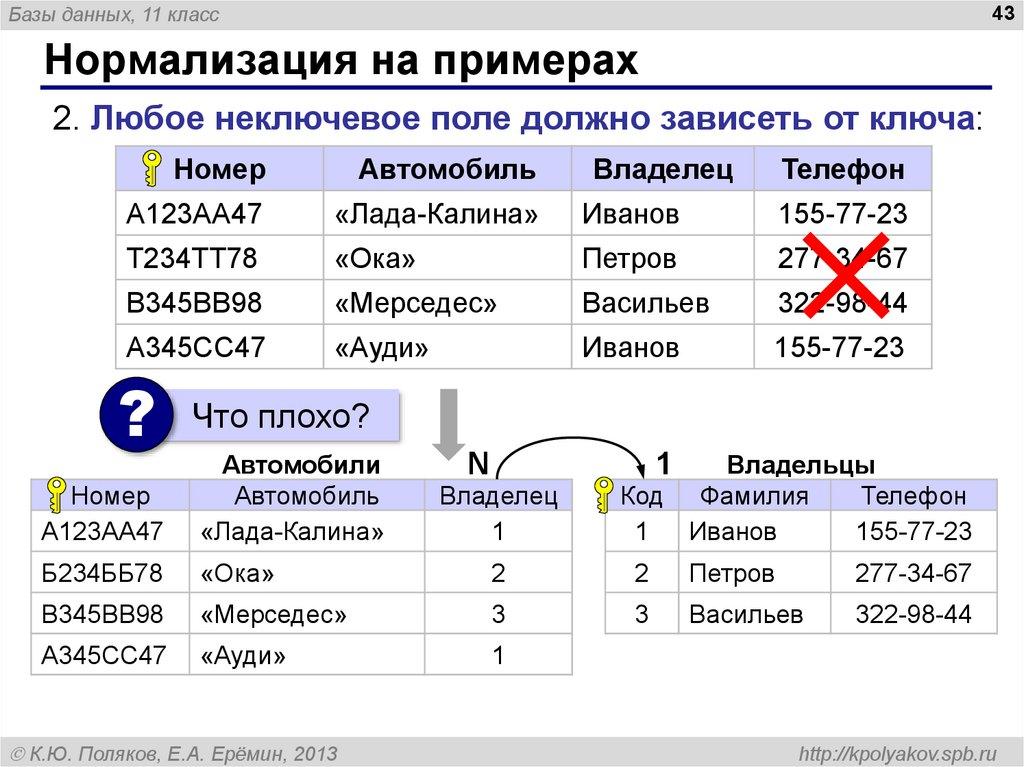 Нормализация на примерах