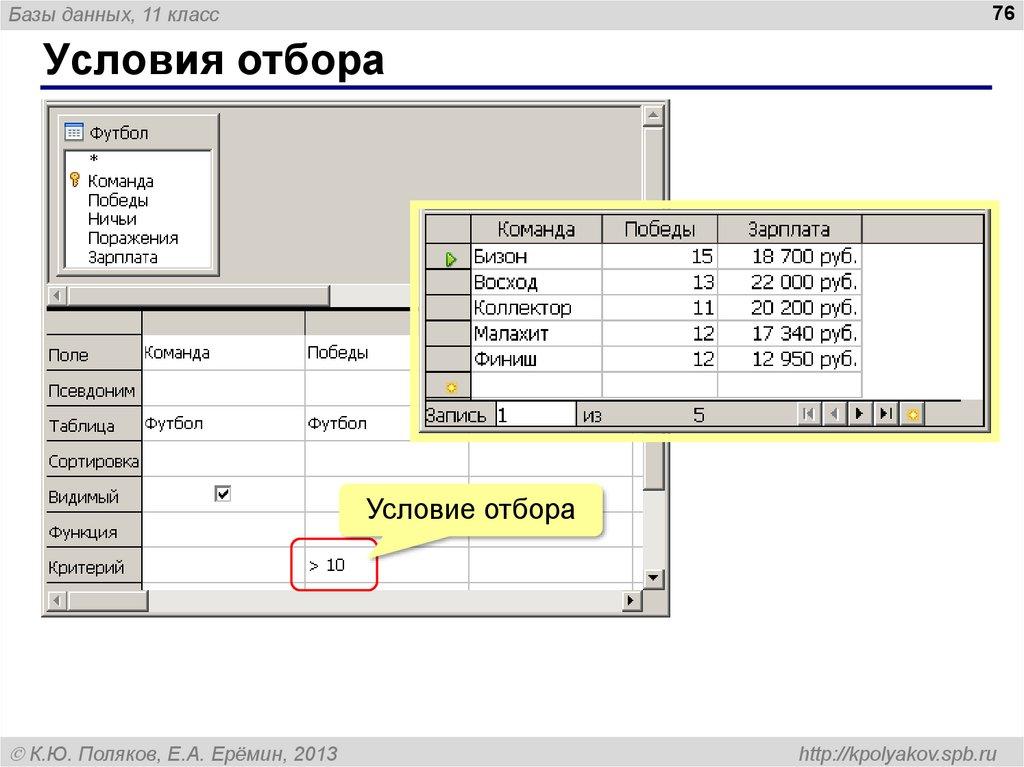 Условия отбора
