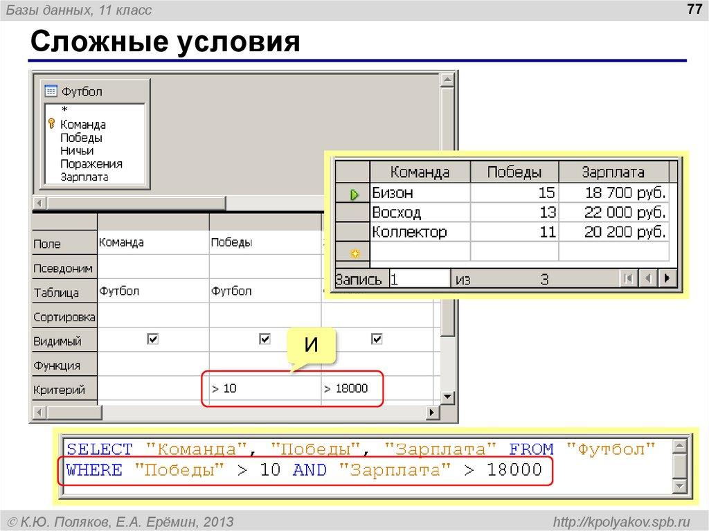 Сложные условия