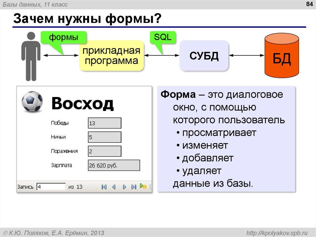 Зачем нужны формы?