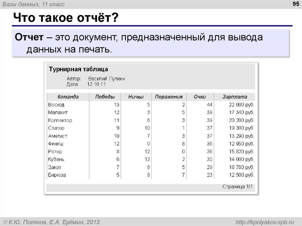 Что такое отчёт?