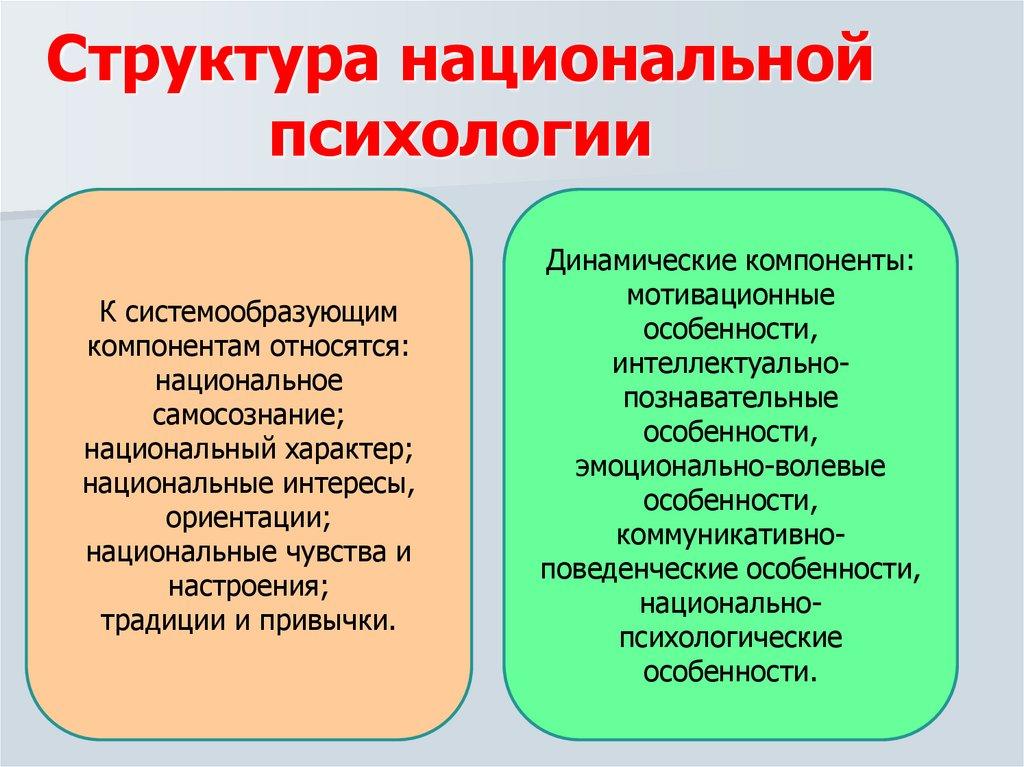 Структура национальной психологии
