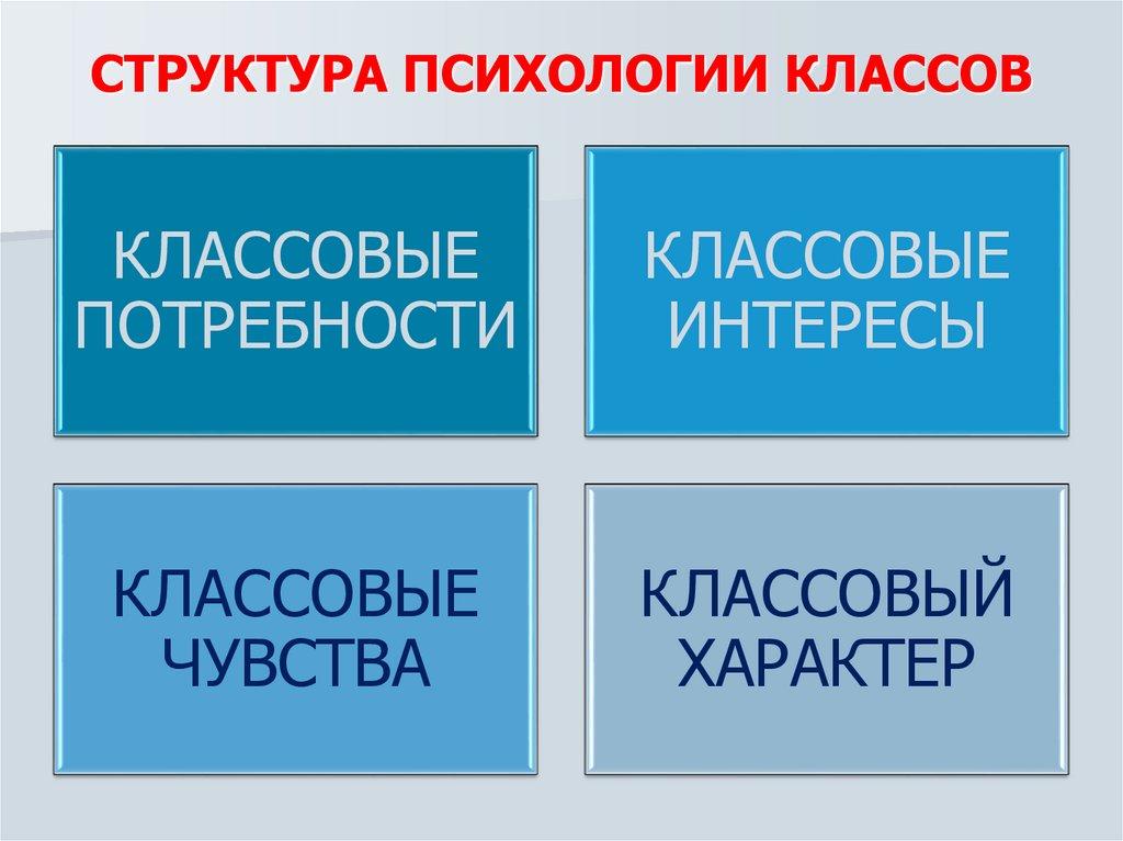 СТРУКТУРА ПСИХОЛОГИИ КЛАССОВ
