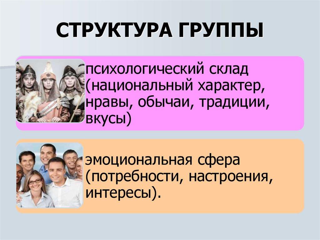 СТРУКТУРА ГРУППЫ