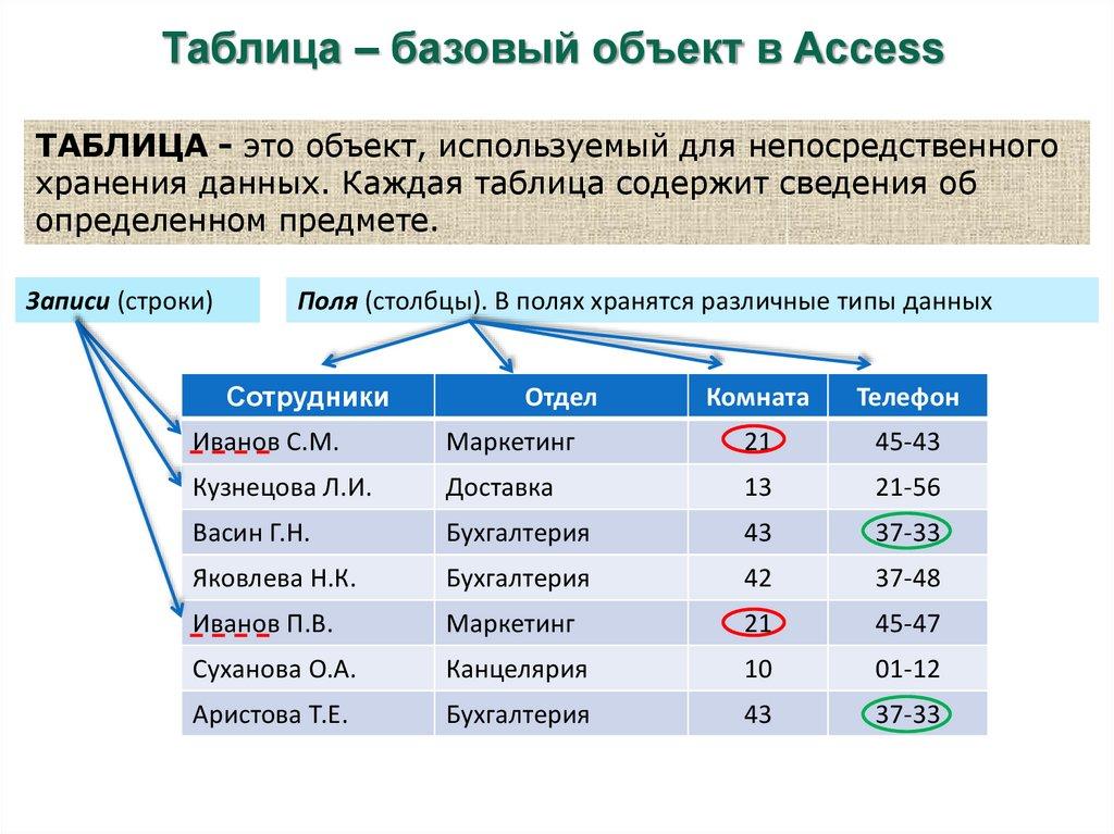 Таблица – базовый объект в Access