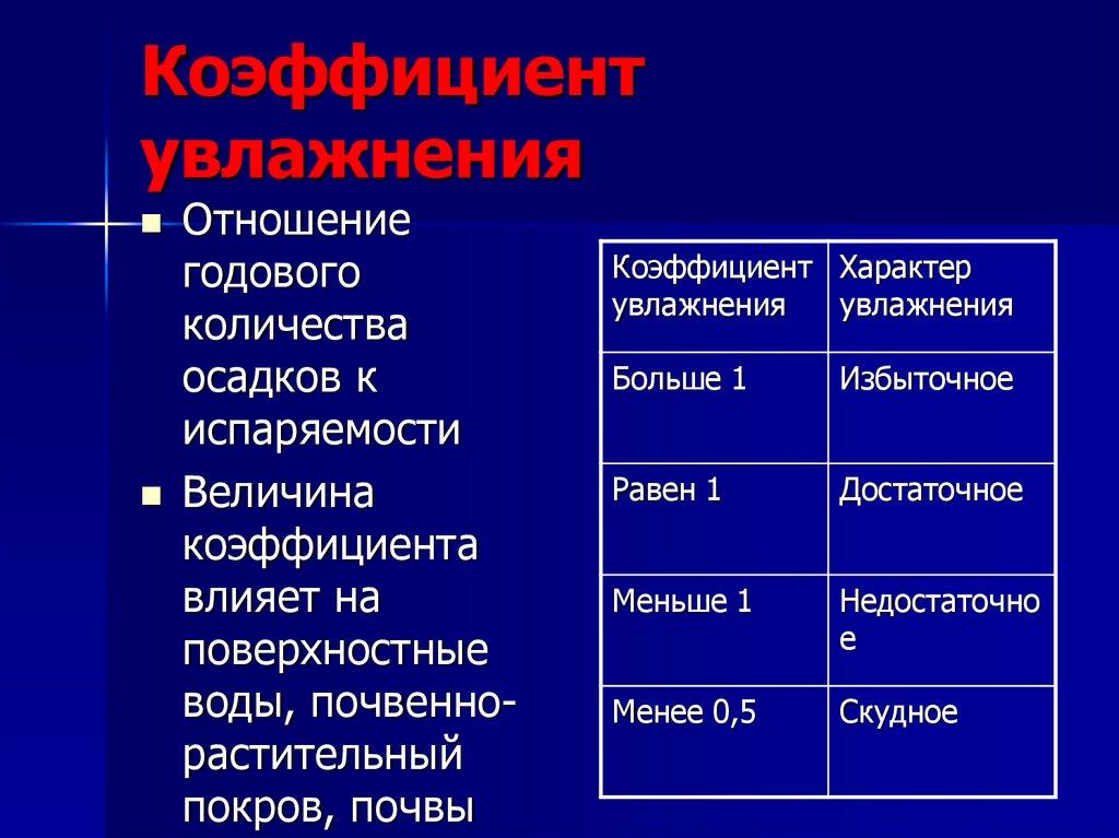 Коэффициент увлажнения