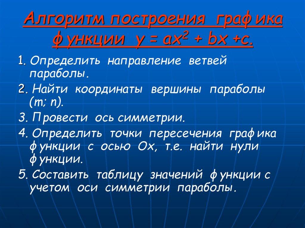 Алгоритм построения графика функции у = ах2 + bх +с.