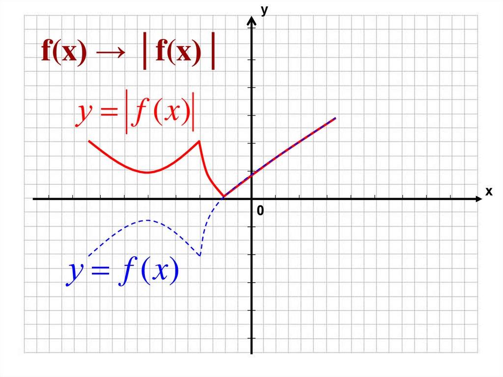 f(x) → │f(x)│