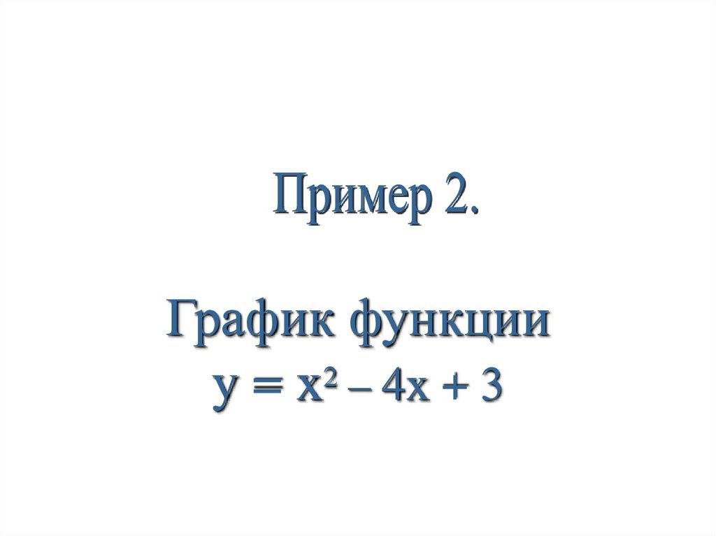 График функции y = x2 – 4x + 3