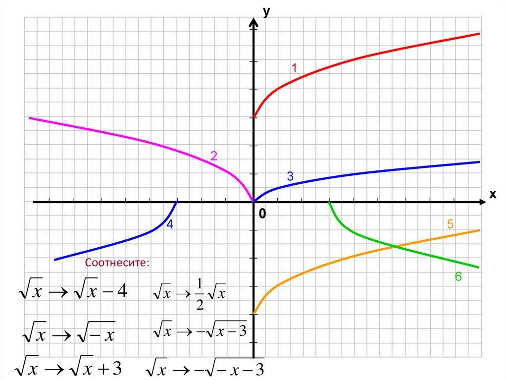 Соотнесите: