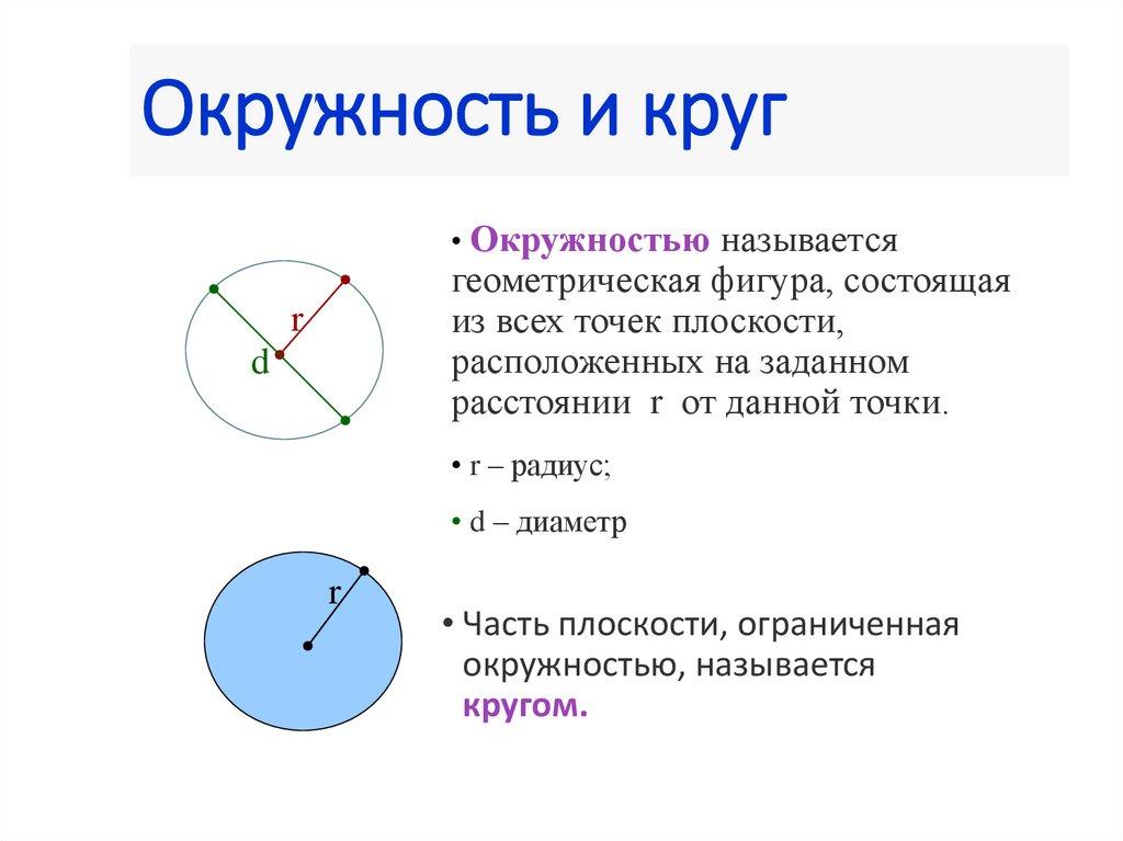 Окружность и круг