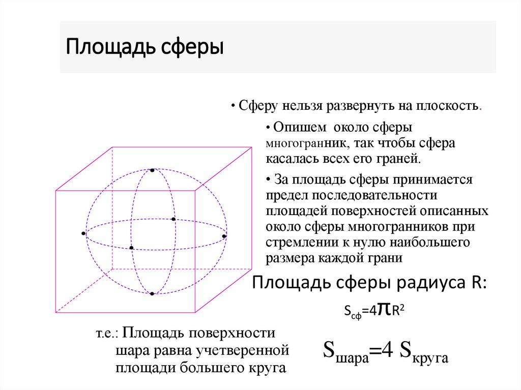 Площадь сферы