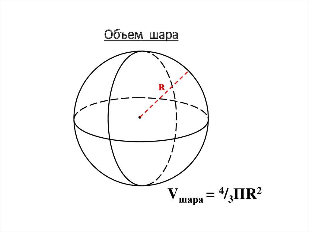 Объем шара