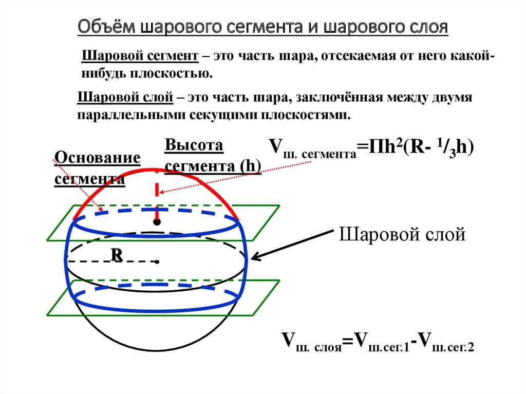 Объём шарового сегмента и шарового слоя