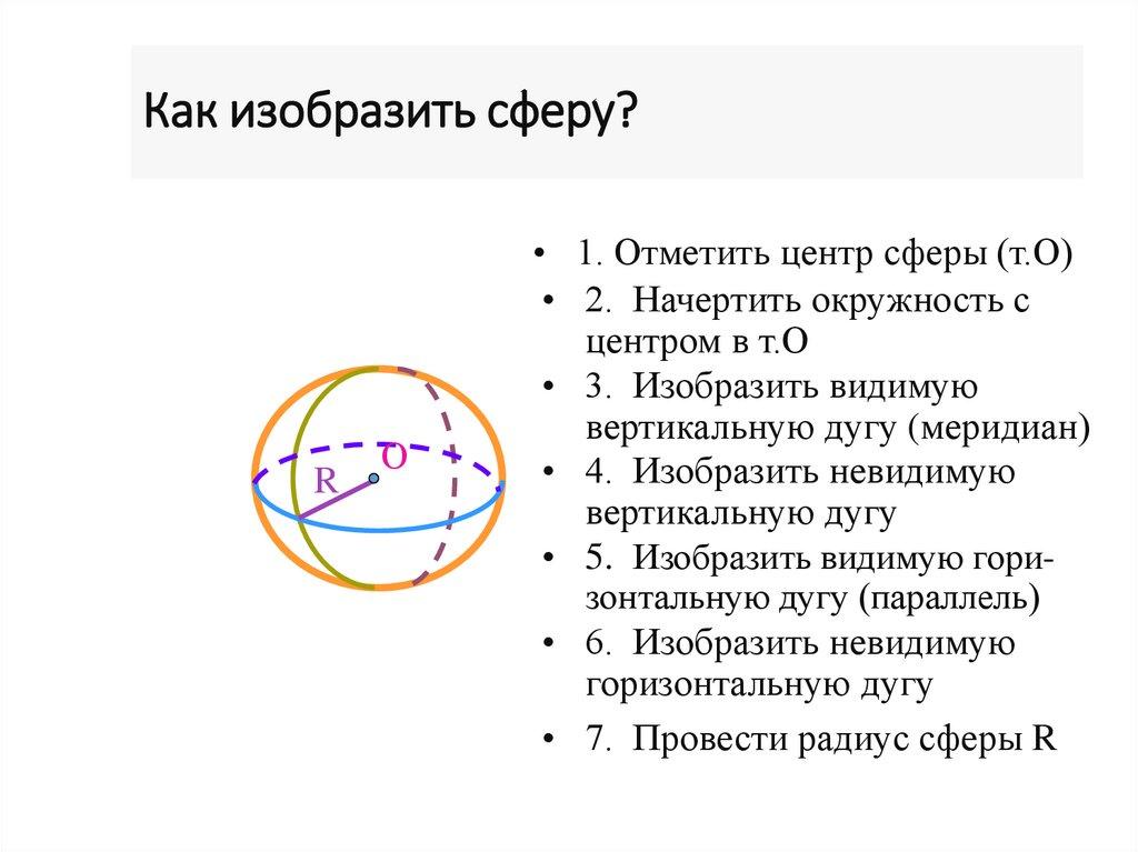 Как изобразить сферу?