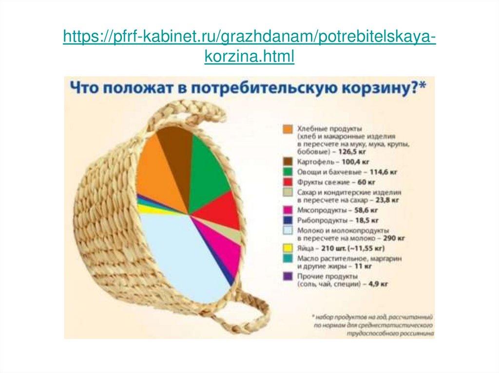 https://pfrf-kabinet.ru/grazhdanam/potrebitelskaya-korzina.html