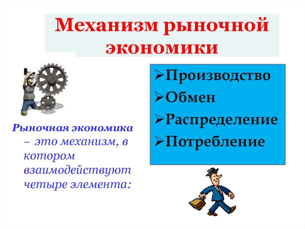 Механизм рыночной экономики