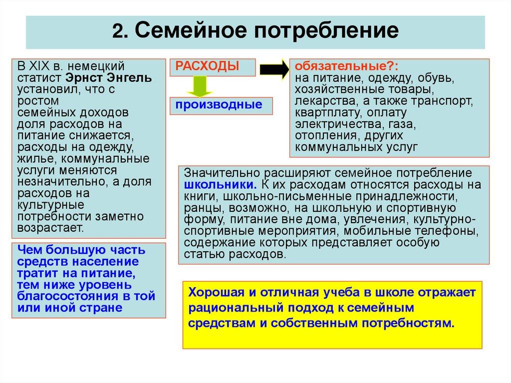 2. Семейное потребление