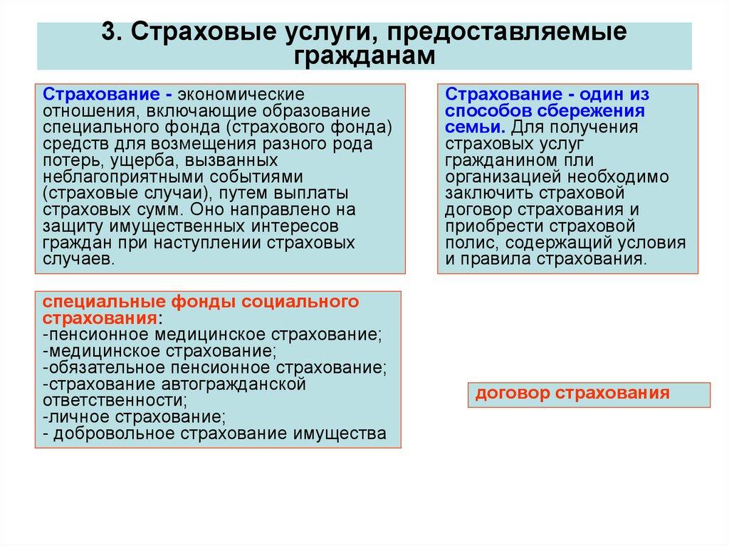 3. Страховые услуги, предоставляемые гражданам