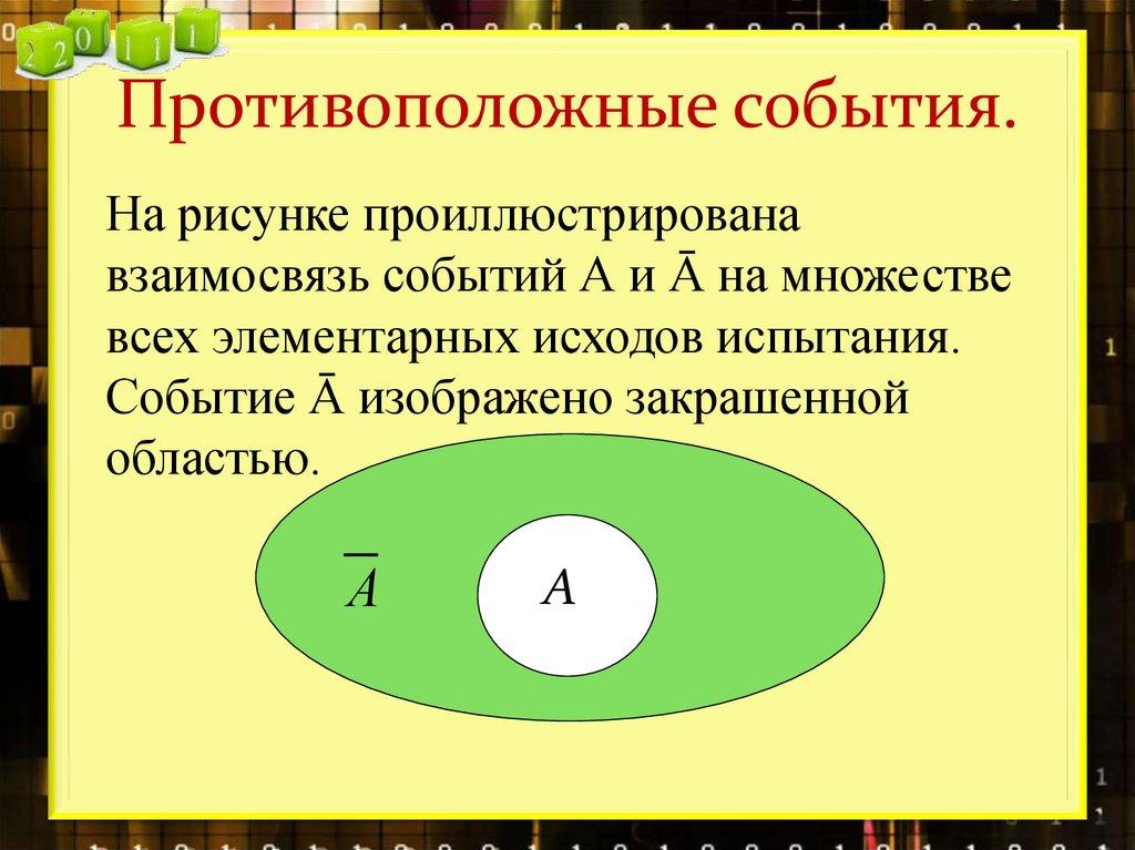 Противоположные события.