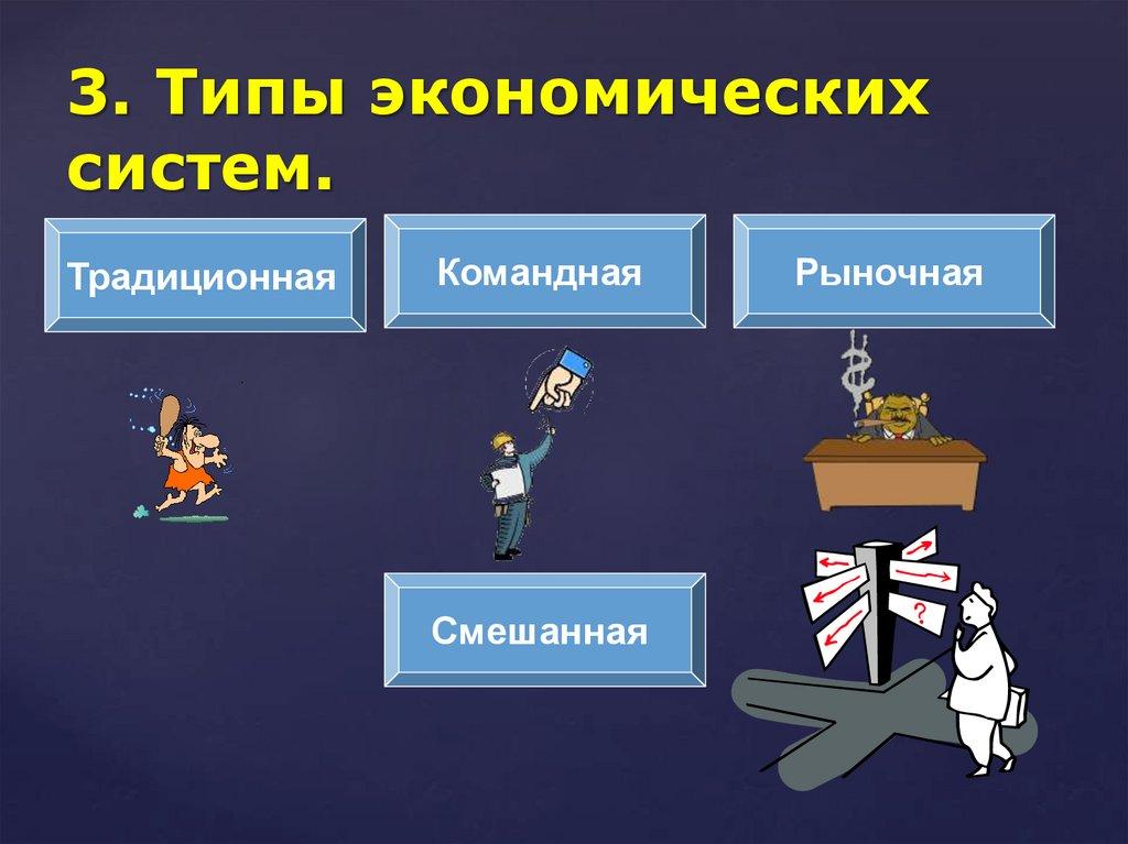 3. Типы экономических систем.
