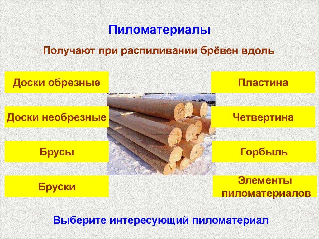 Пиломатериалы