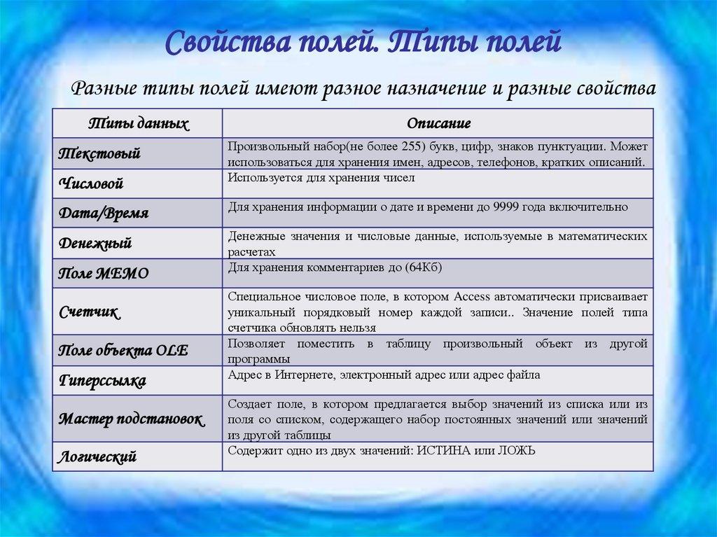 Свойства полей. Типы полей