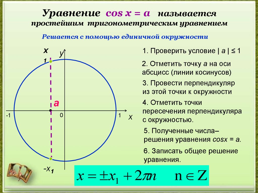 Уравнение cos х = a называется простейшим тригонометрическим уравнением
