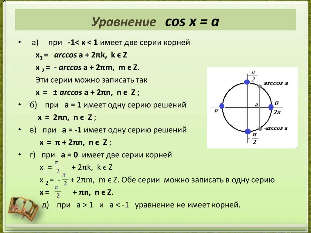 Уравнение cos x = a