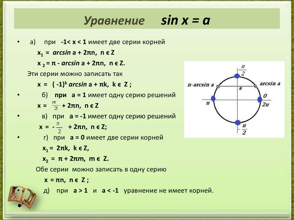 Уравнение sin x = a