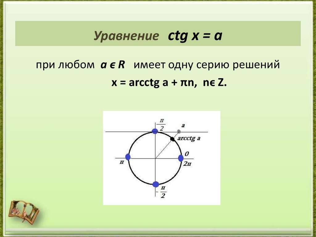 Уравнение ctg x = a
