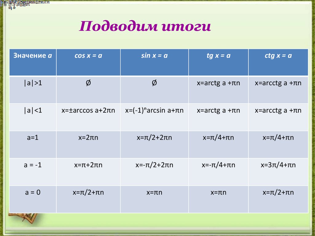 Подводим итоги