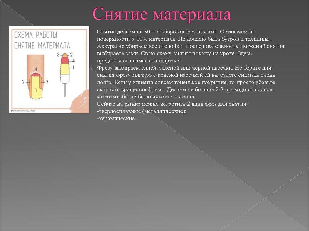 Снятие материала