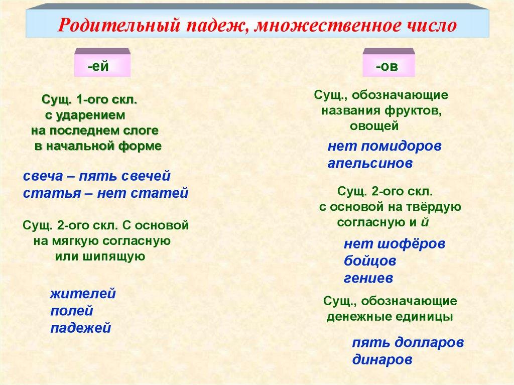 Родительный падеж, множественное число