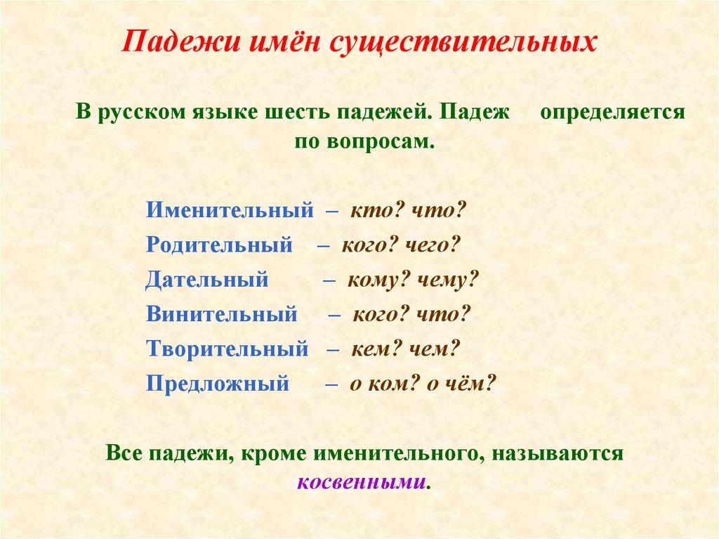 Падежи имён существительных