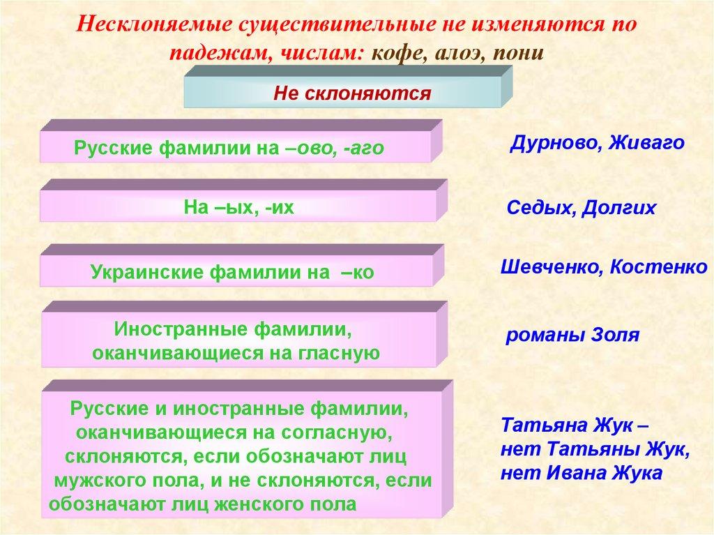 Несклоняемые существительные не изменяются по падежам, числам: кофе, алоэ, пони