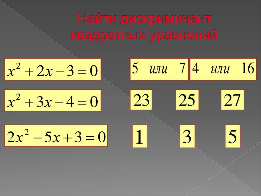 Найти дискриминант квадратных уравнений
