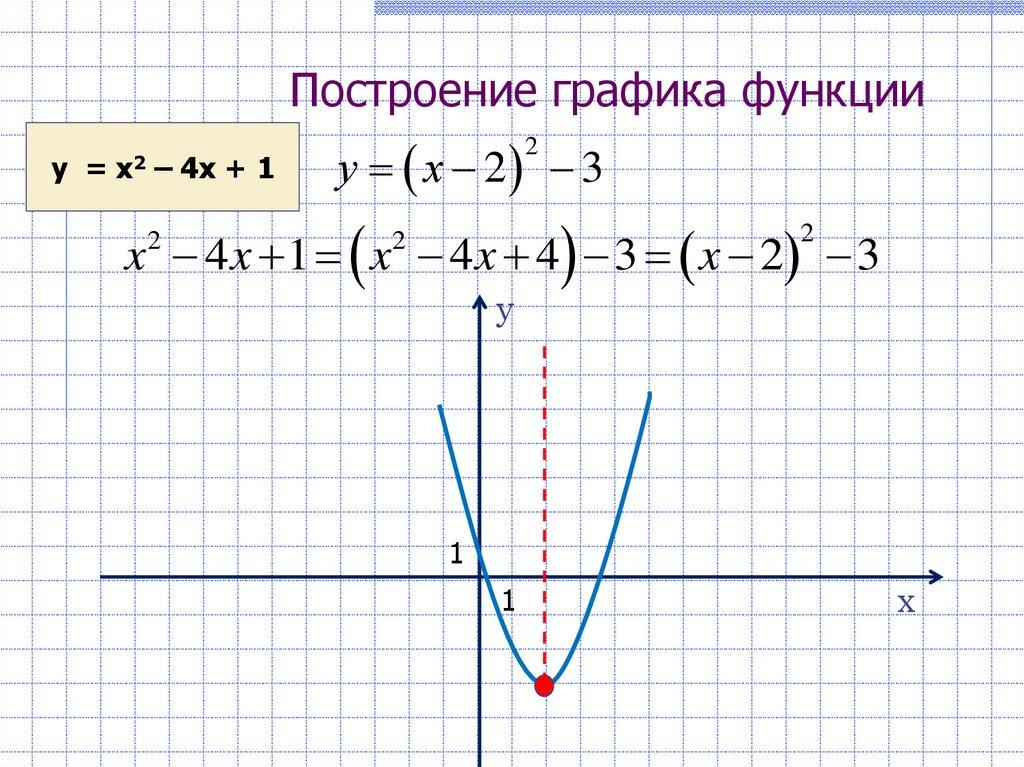Построение графика функции
