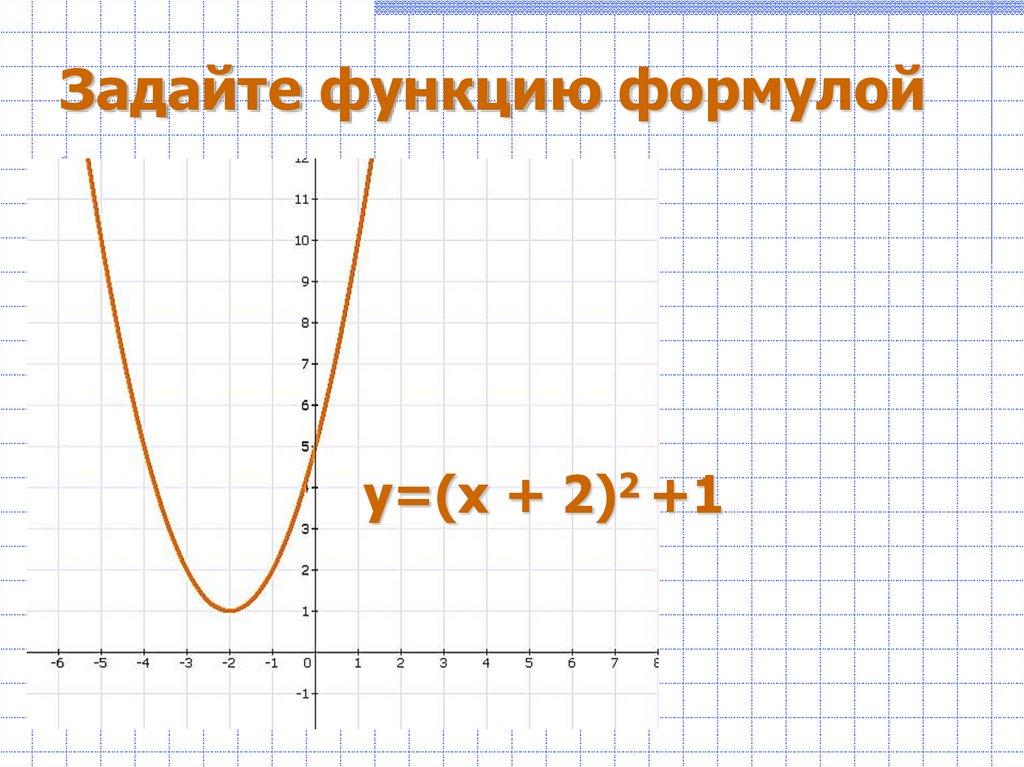 Задайте функцию формулой