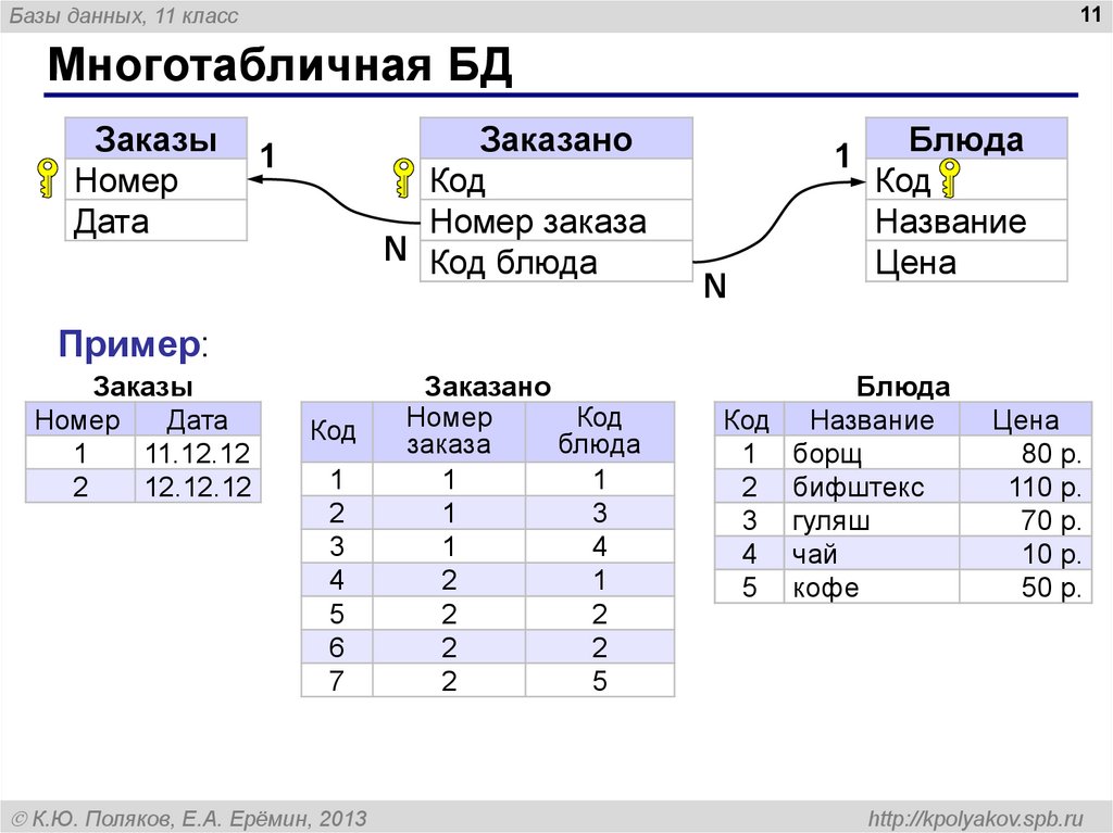 Многотабличная БД