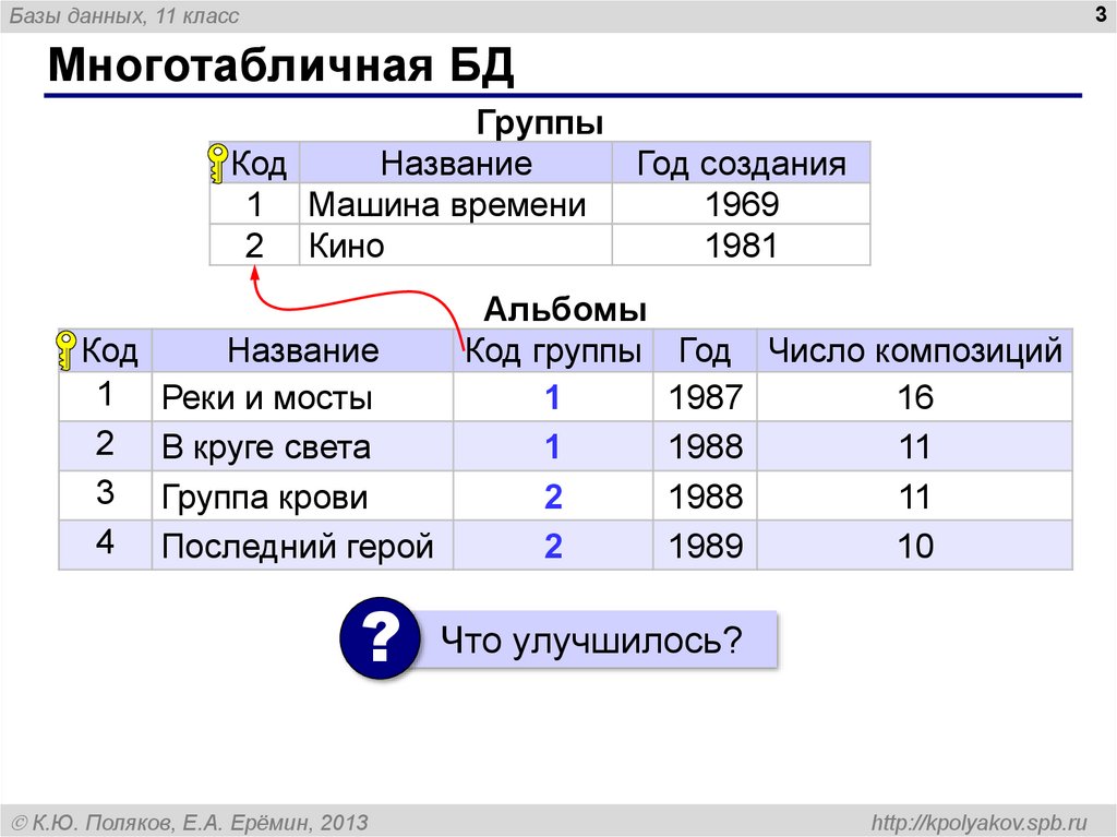 Многотабличная БД