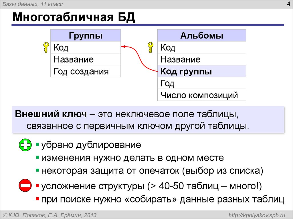 Многотабличная БД