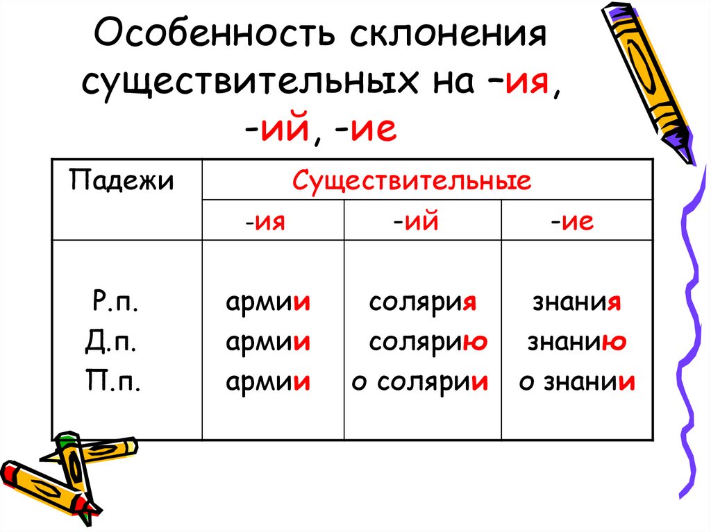 Особенность склонения существительных на –ия, -ий, -ие