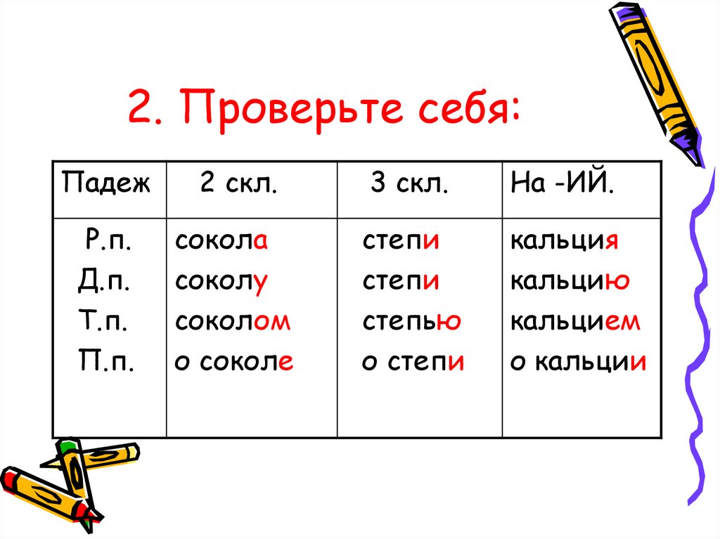 2. Проверьте себя: