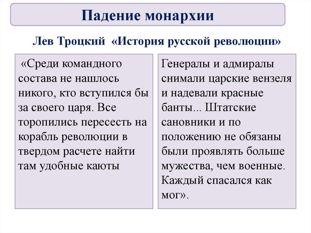 Лев Троцкий «История русской революции»