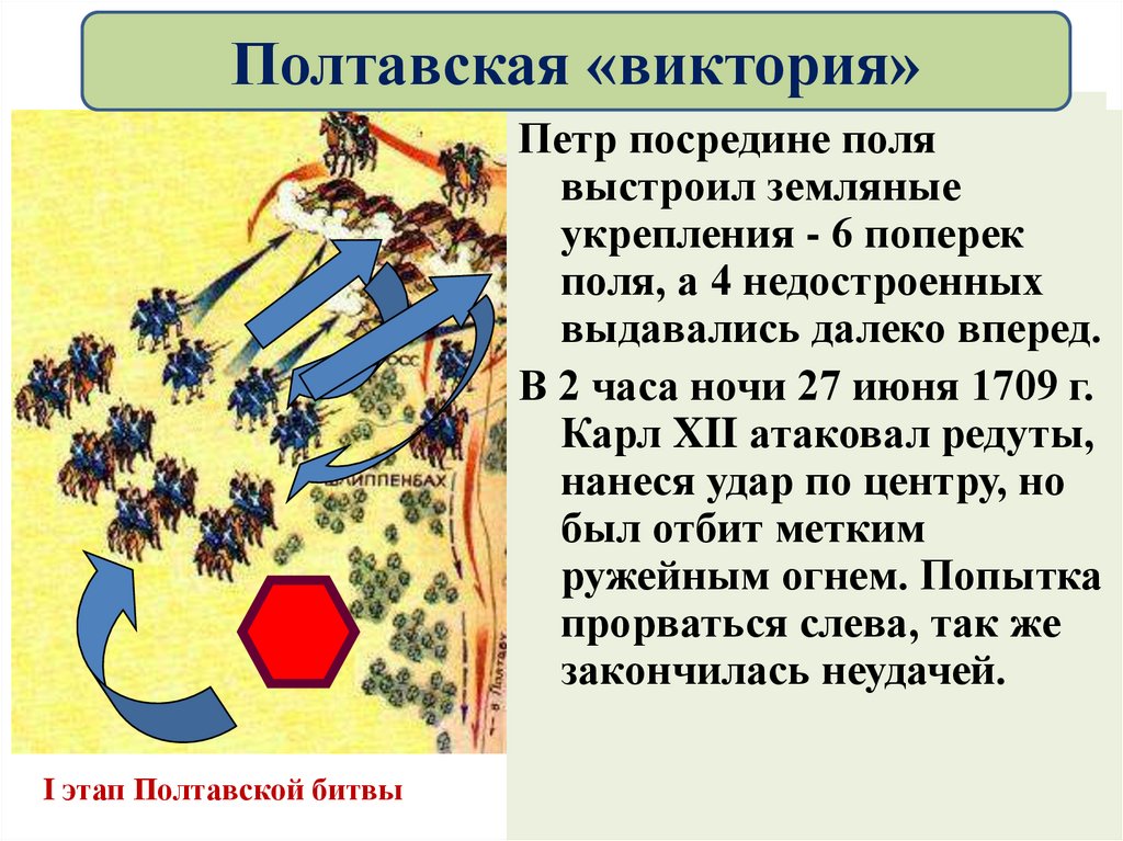 9 октября 1708 года – битва у деревни Лесной. Победа русской армии над превосходящими силами противника. Общие потери шведов